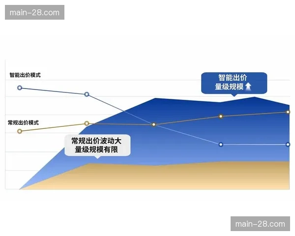 数字化底座打通各业务模块壁垒 显著缩短现阶段指令传导时延