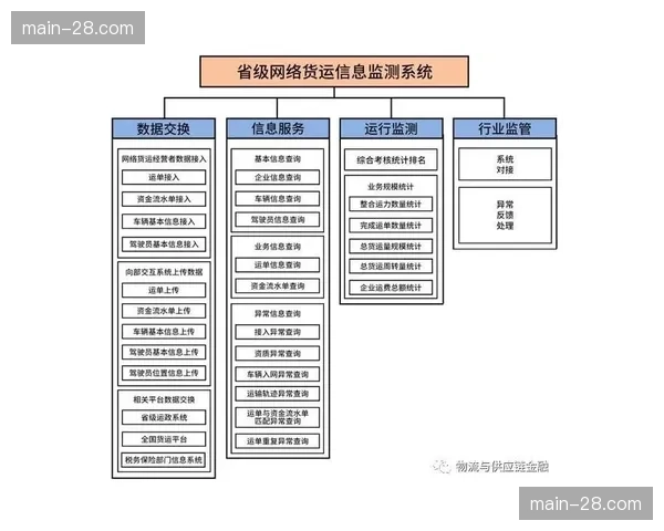行业内正构建执行信用评价体系 推动服务提供方作业流程透明化